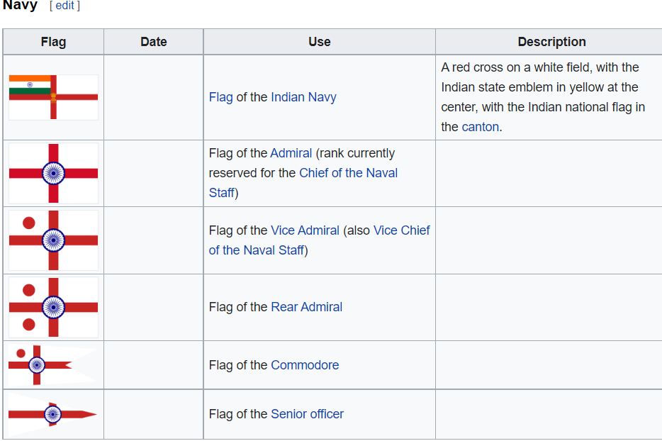 Navy%20Flags